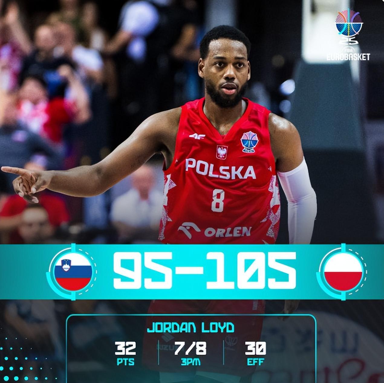 三分8中7轰32分：波兰归化对轰东皇不逊色 成历史第4人被赞如乔丹